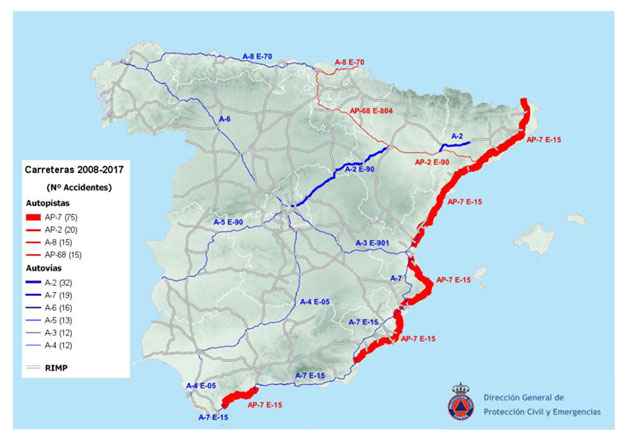 Grafico